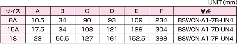 Dimensions Chart