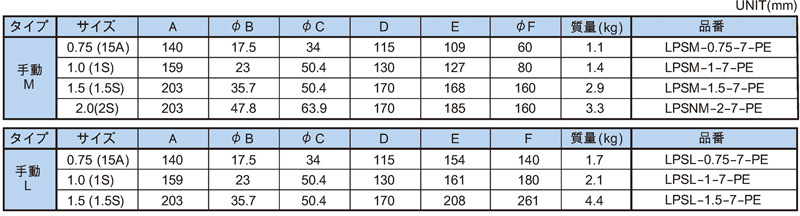 Dimensions Chart