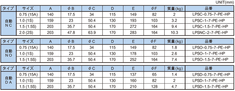 Dimensions Chart