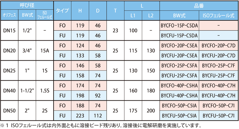Dimensions Chart