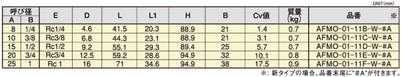 Dimensions Chart