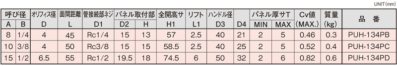 Dimensions Chart