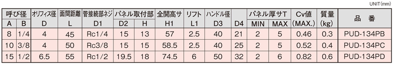 Dimensions Chart