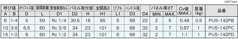 Dimensions Chart
