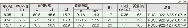 Dimensions Chart
