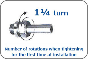 1 and 1/4 rotations, number of rotations when tightening for the first time