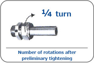 1/4 rotation after preliminary tightening