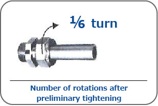 1/6 rotation after preliminary tightening