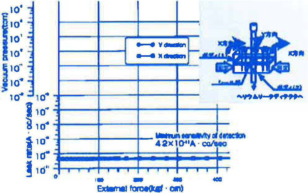 Diagram 16. W-Seal external leak test