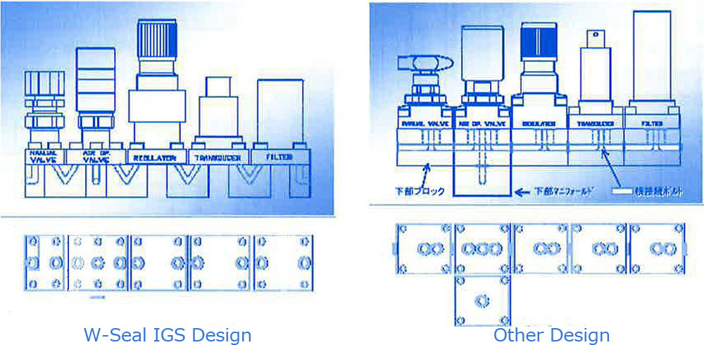 Diagram 17. IGS® design