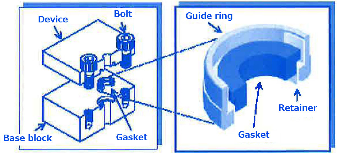 Diagram 25. Gasket with guide ring for the IGS®