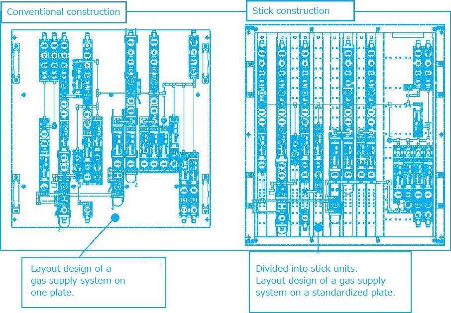 Conventional structure: Gas supply system layout design on 1 plate / Stick structure:Divided into stick units. Gas supply system layout design on a standardized plate.