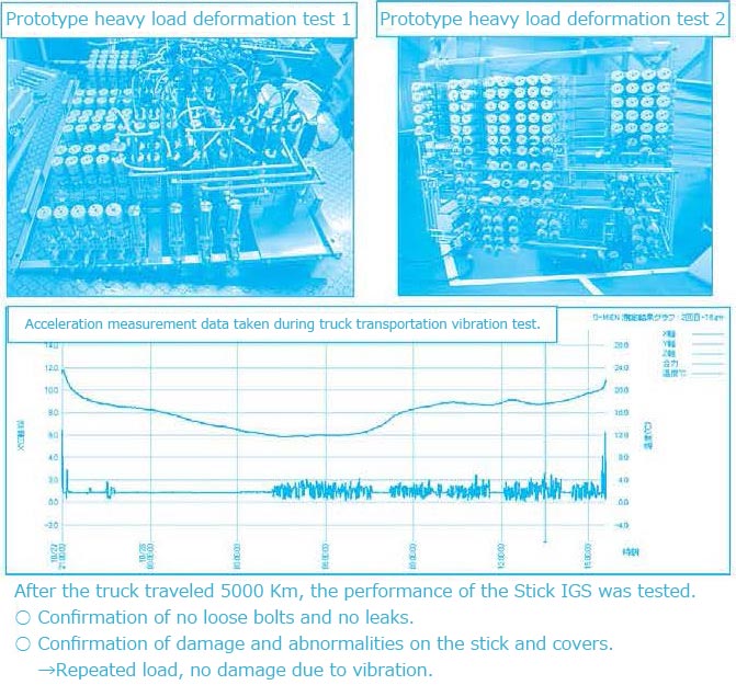 Acceleration measurement data taken during truck transportation vibration test.