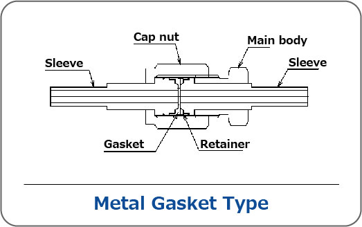 metal gasket type
