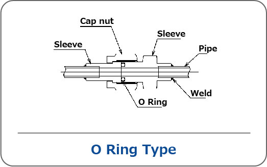 O ring type