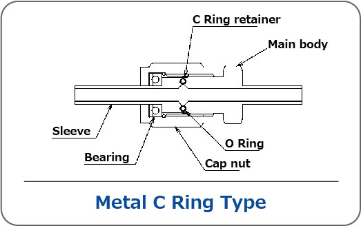 metal C ring type