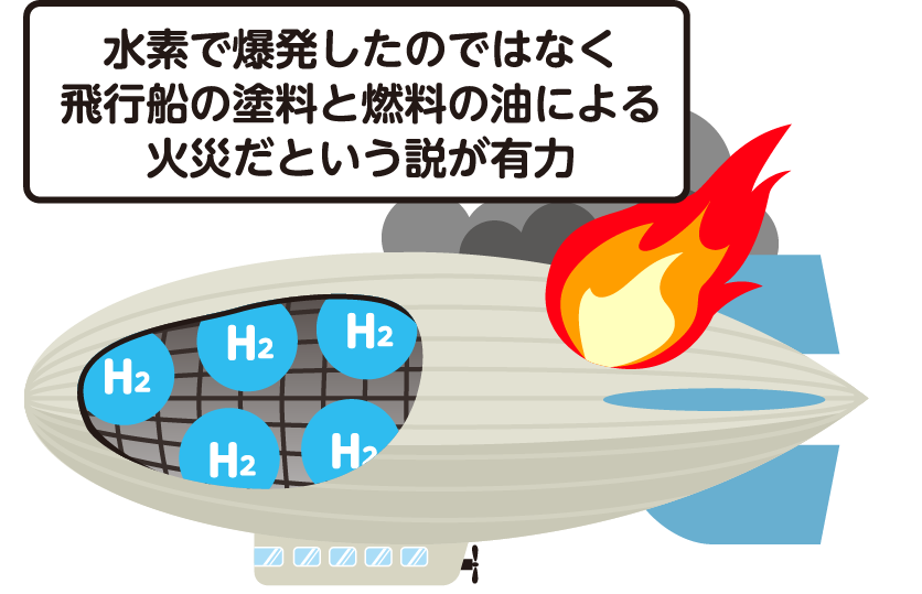 約80年前の飛行船事故が誤解の始まり。