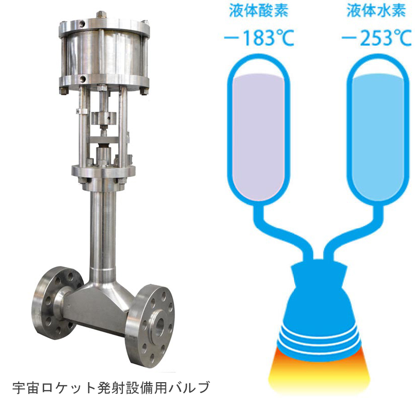 始まりは宇宙ロケット用バルブの開発