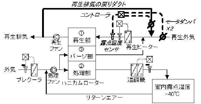 空調システム
