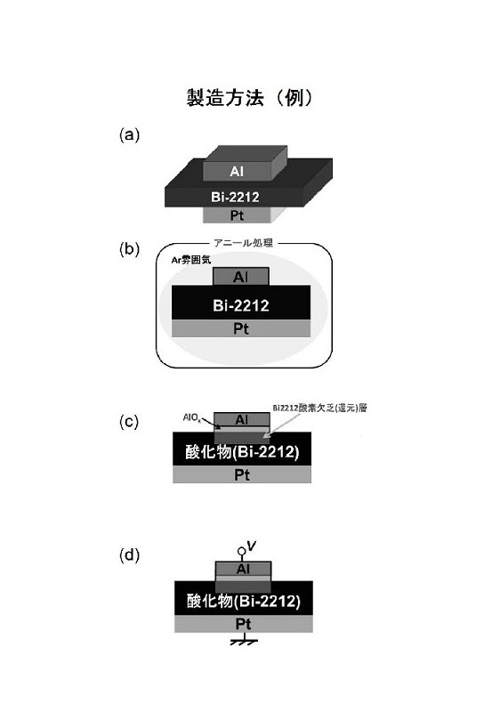 不揮発性半導体記憶装置および同装置の製造方法