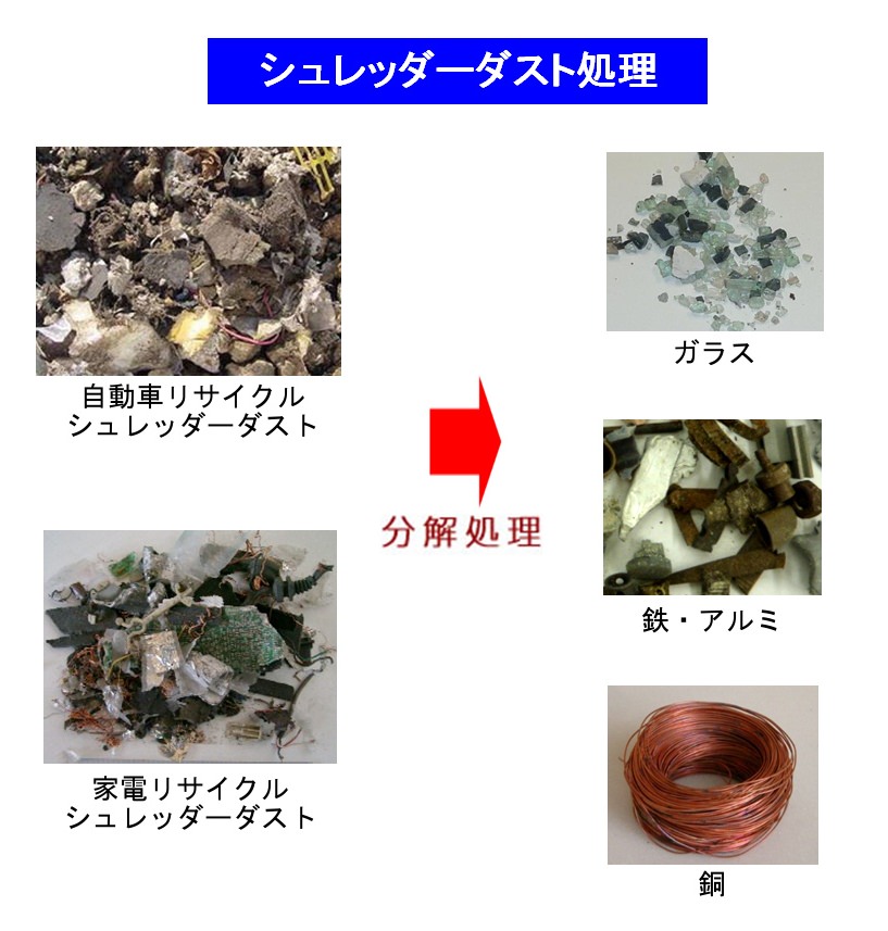 触媒循環型廃プラスチック・有機物の分解装置及び分解システム