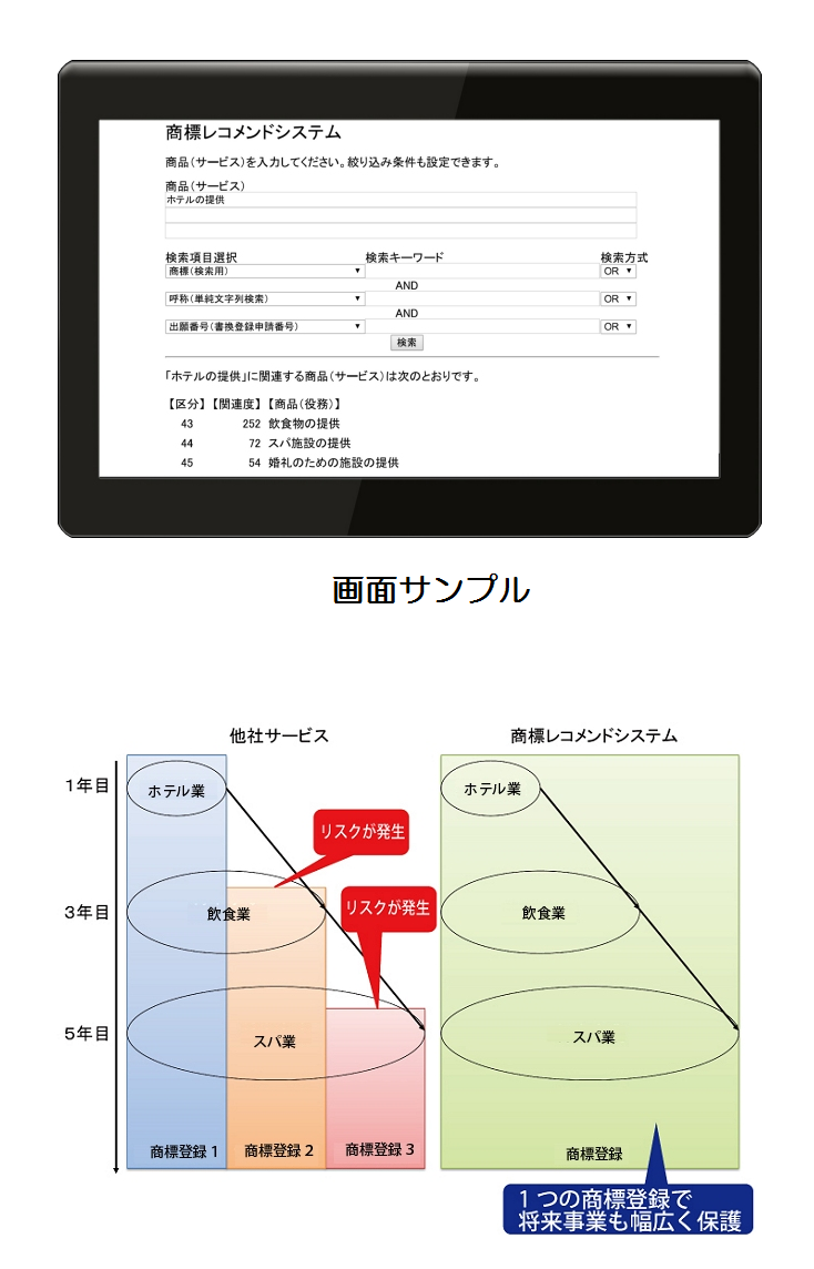 商標支援システム