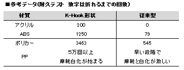 係止具