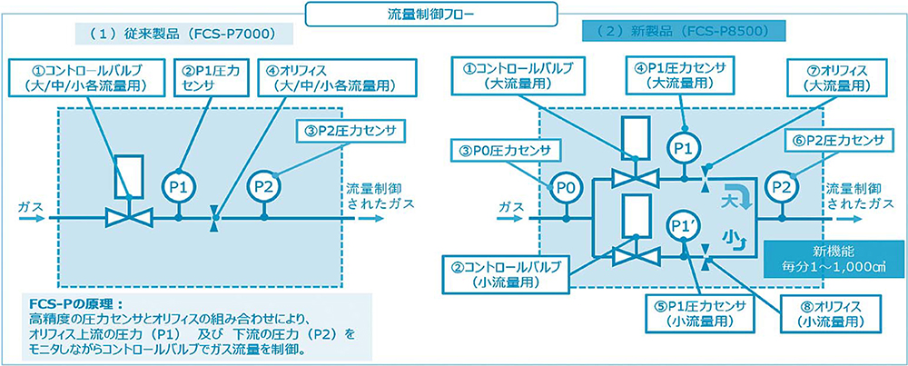 図2