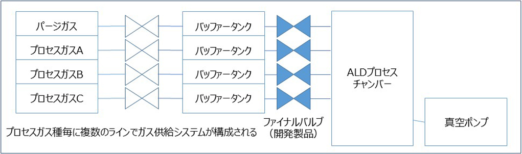 図1　ALD装置概略図