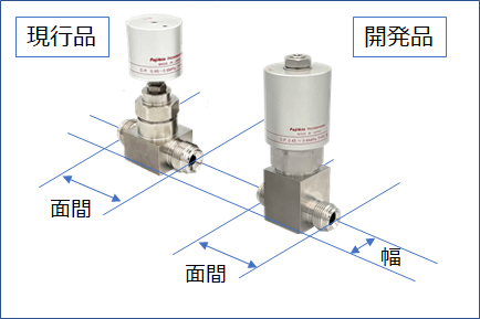 図2　既存品と開発品の外観比較