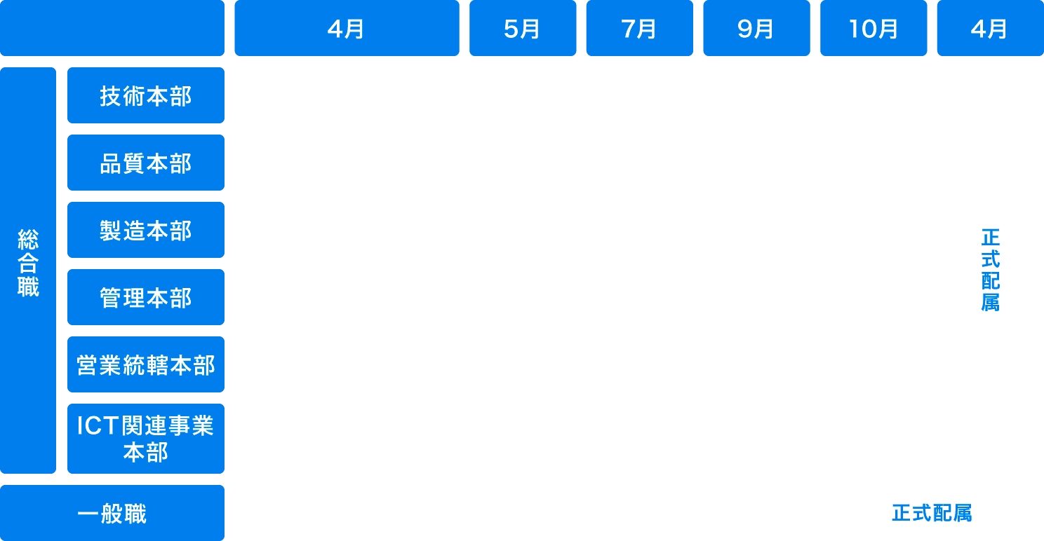 新入社員研修概要