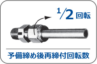 1/2回転 予備締め時の締付回転数