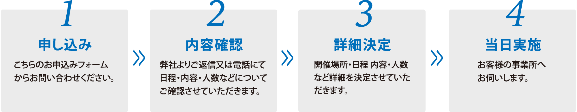 1.申し込み：こちらのお申込みフォームからお問い合わせください。 2.内容確認：弊社よりご返信又は電話にて日程・内容・人数などについてご相談させていただきます。 3.詳細決定：開催場所・日程・内容・人数など詳細を決定させていただきます。 4.当日実施：お客様の事業所へお伺いします。