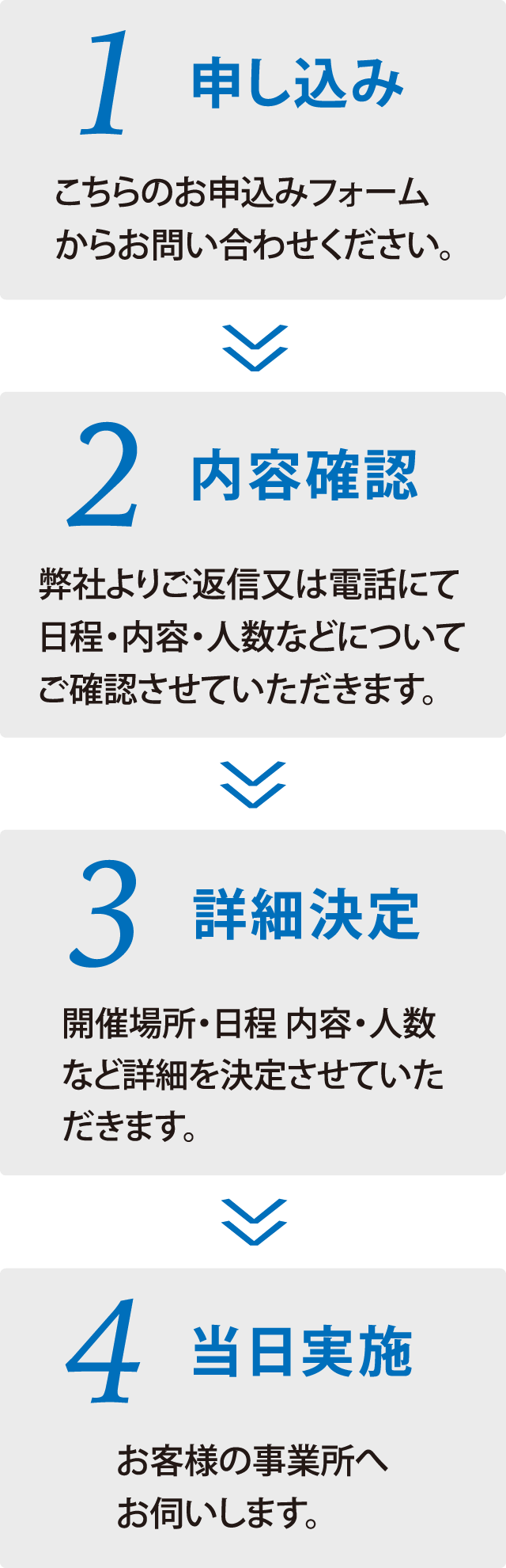 1.申し込み：こちらのお申込みフォームからお問い合わせください。 2.内容確認：弊社よりご返信又は電話にて日程・内容・人数などについてご相談させていただきます。 3.詳細決定：開催場所・日程・内容・人数など詳細を決定させていただきます。 4.当日実施：お客様の事業所へお伺いします。