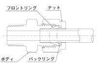 ねじ接合継手対応一覧