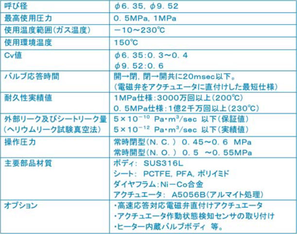 ダイレクトタッチ型メタルダイヤフラム弁仕様