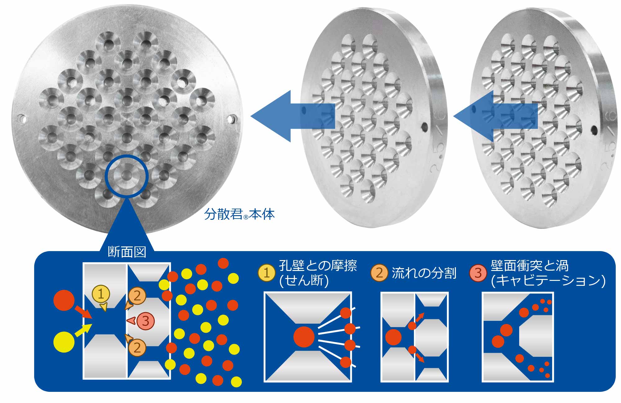 分散君®のスペック