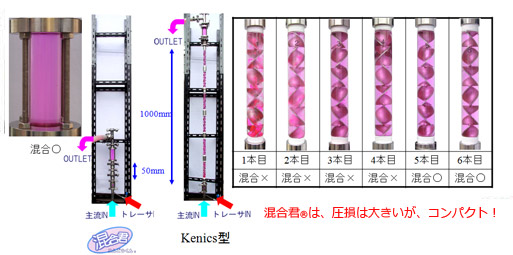 「混合君®」の混合状況