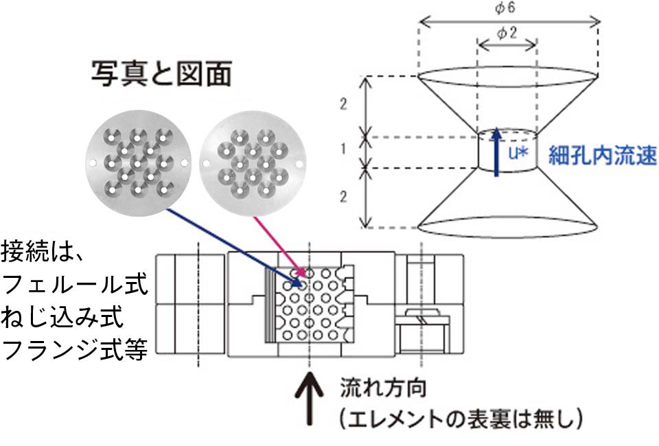 分散君の構造説明 1