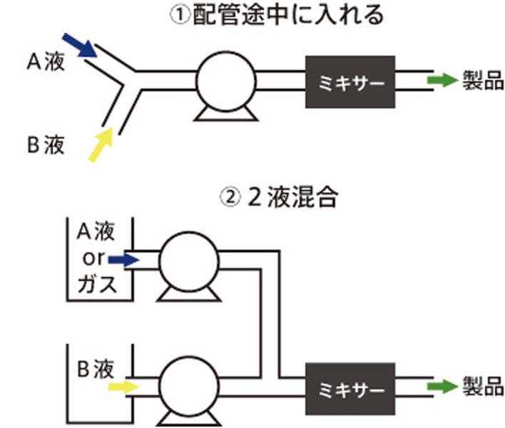 分散君の構造説明 3