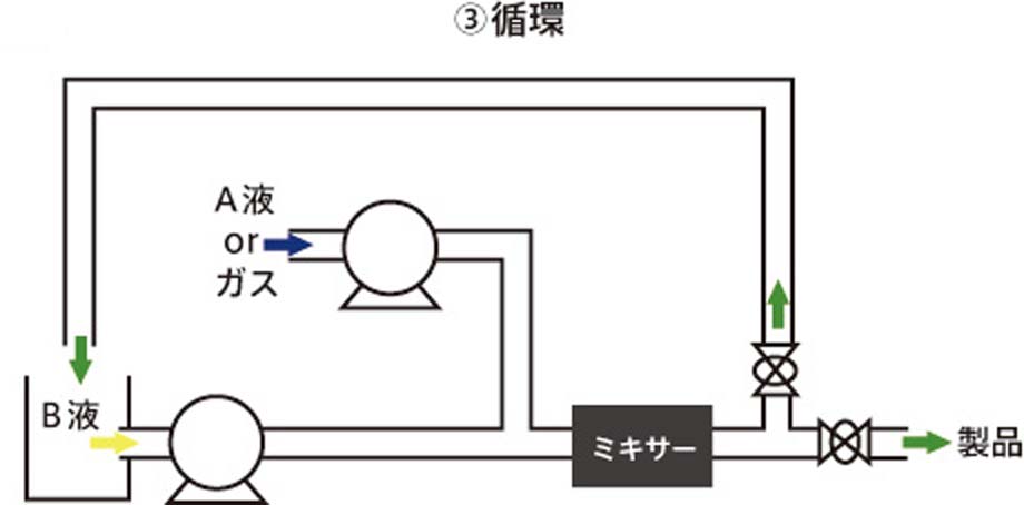 分散君の構造説明 4