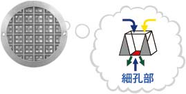混合君®細孔