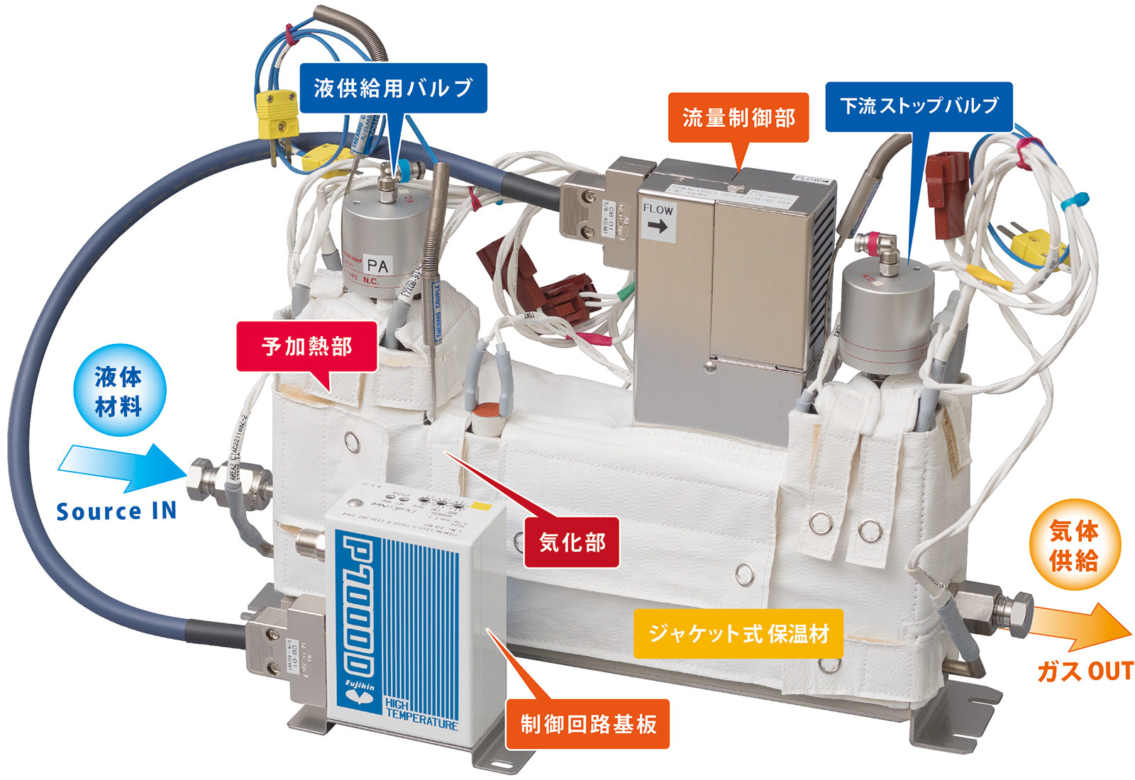 液体材料気化供給システム（FALVS®/ファリバス®）