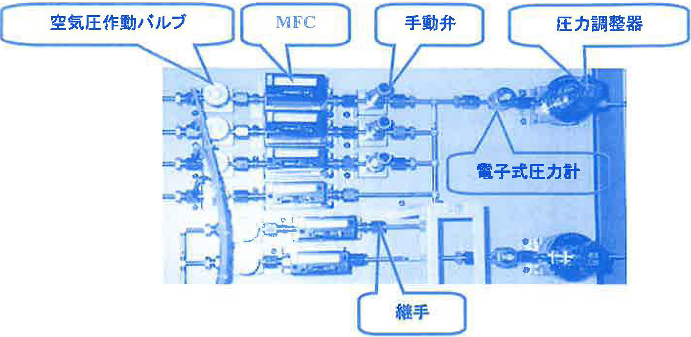 図2 MFC搭載 従来型ガスシステム