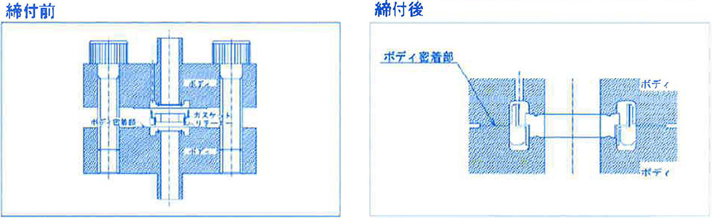 図14 Wシール®