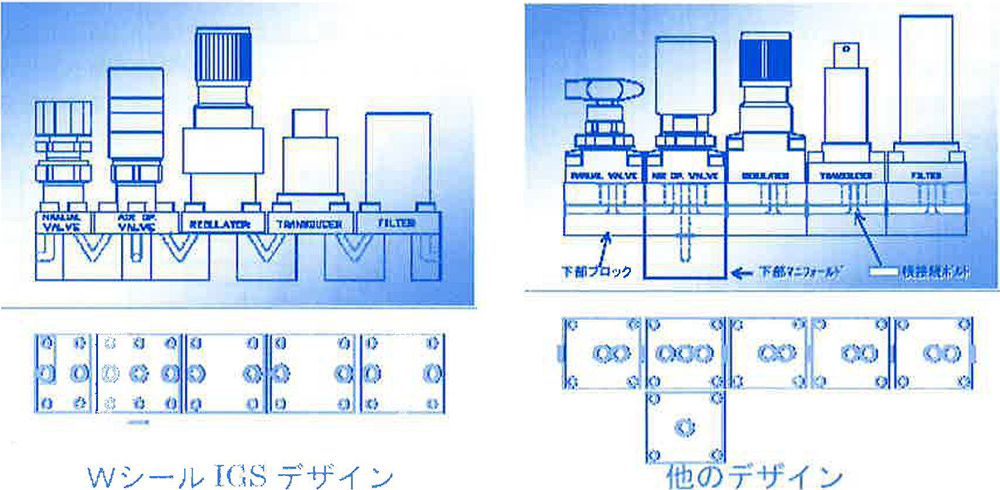 図17 IGS®デザイン