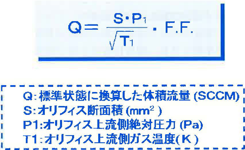 図20 臨界膨張条件下でオリフィスを通過するガスの流量の理論式