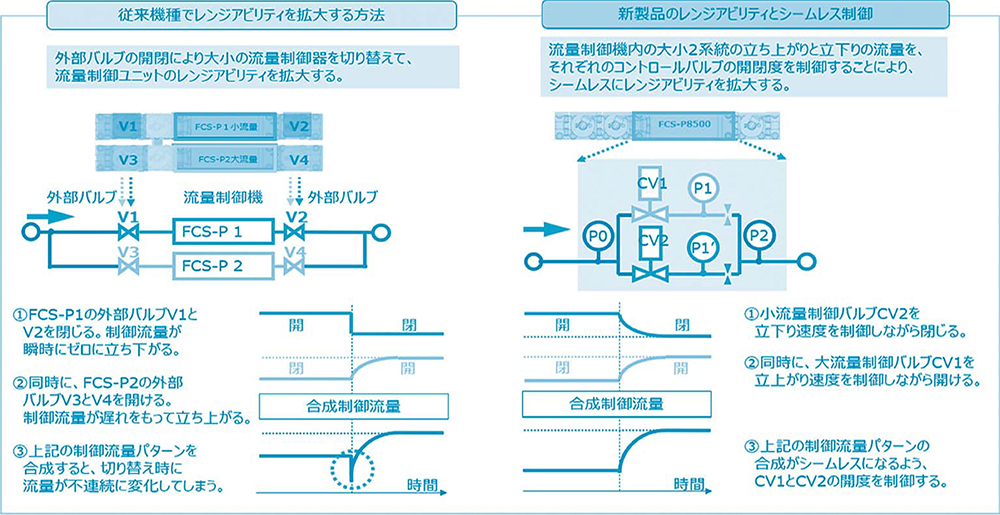 図3