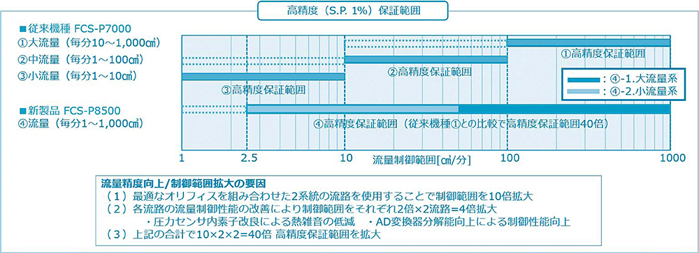 図4