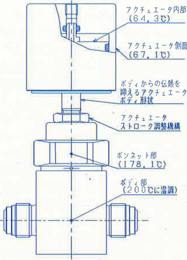 図2. ボディ200℃条件での各部温度確認